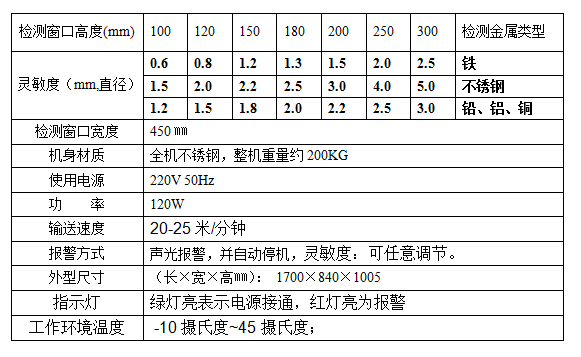 “全金属探测仪