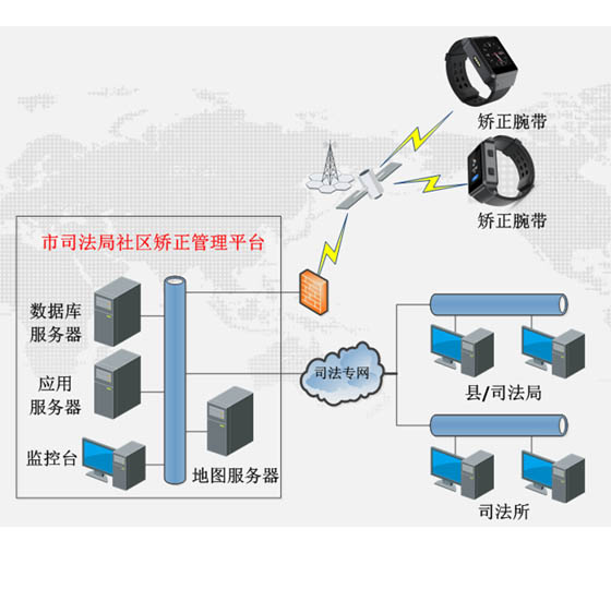 防拆定位手环后台管理系统