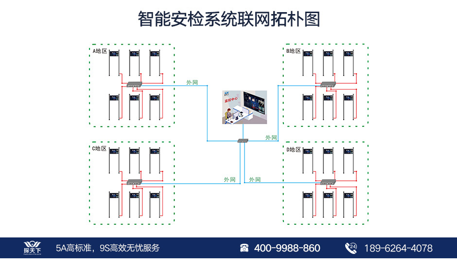 液晶安检门