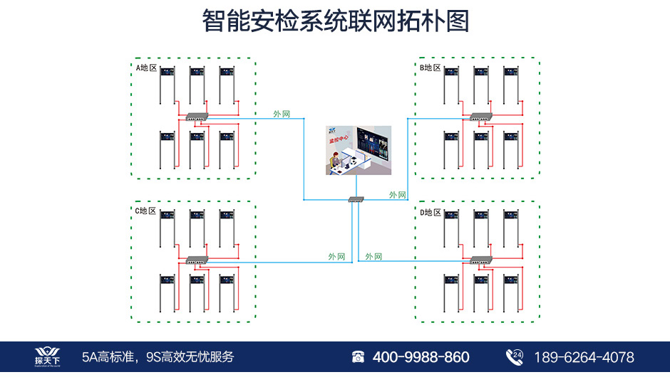 户外安检门