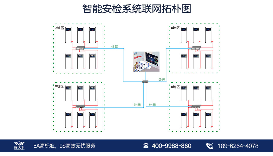 便携式可折叠安检门