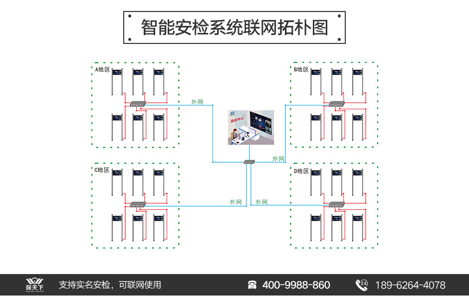 厂家直供安检门批发