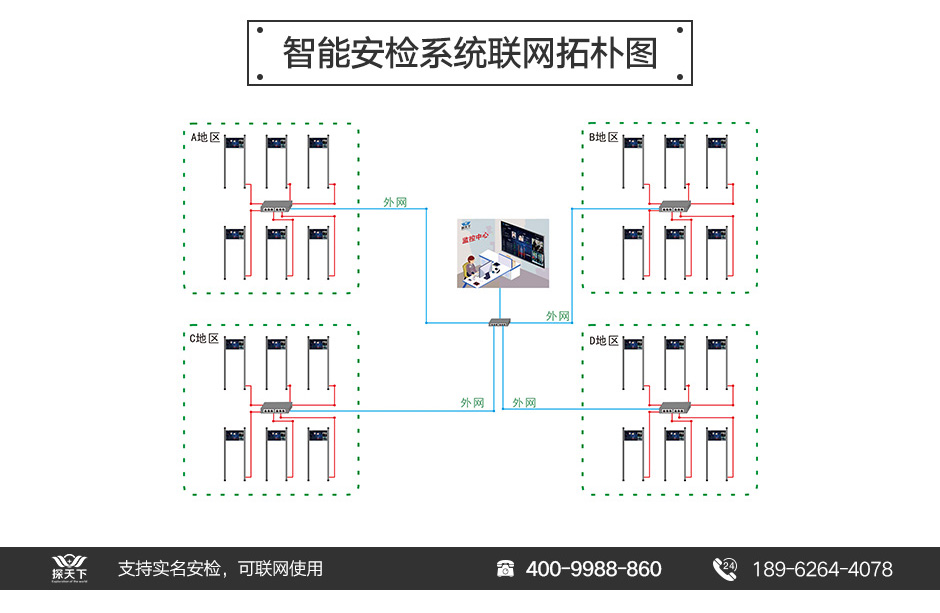 防雨安检门厂商代理